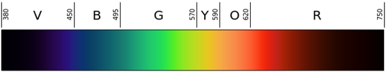 光学频谱