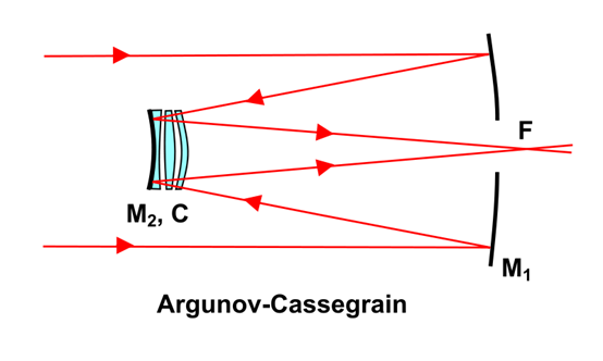 阿古诺夫-卡塞格林望远镜